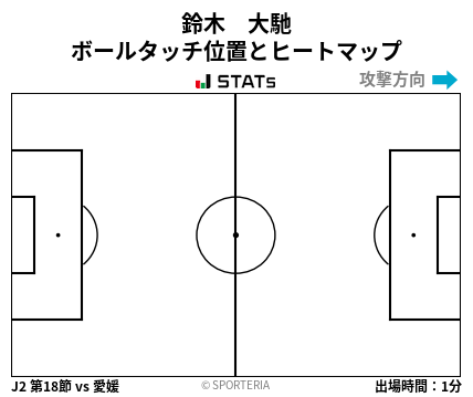 ヒートマップ - 鈴木　大馳