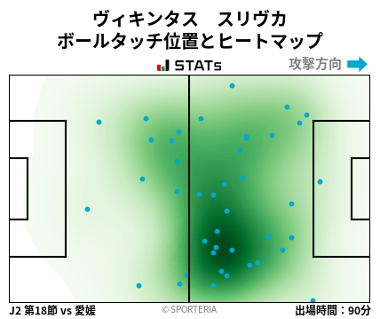 ヒートマップ - ヴィキンタス　スリヴカ