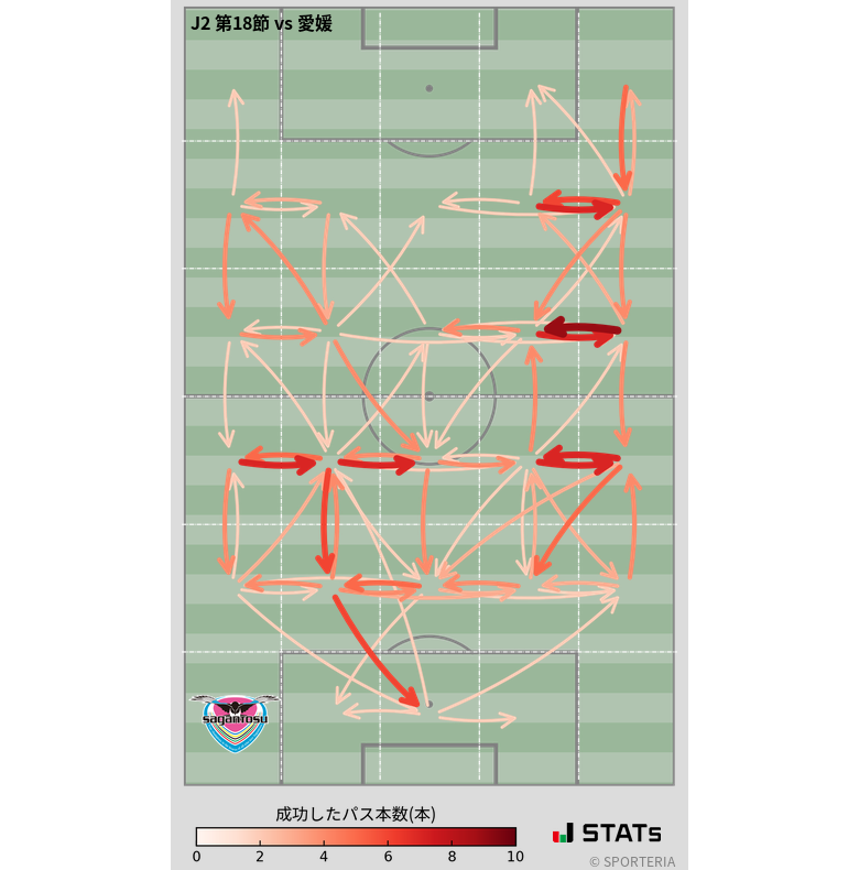 エリア間パス図