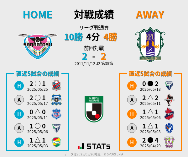 前節までの対戦成績