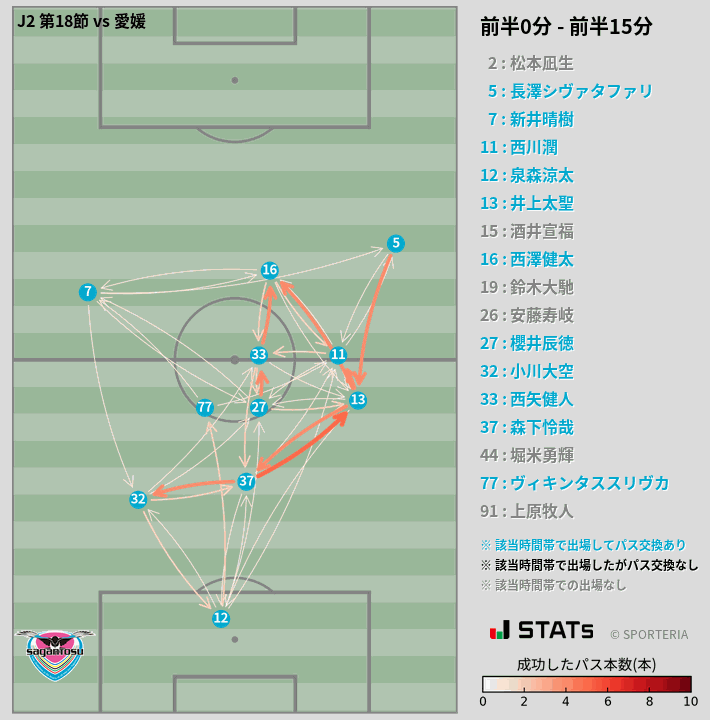 時間帯別パスネットワーク図