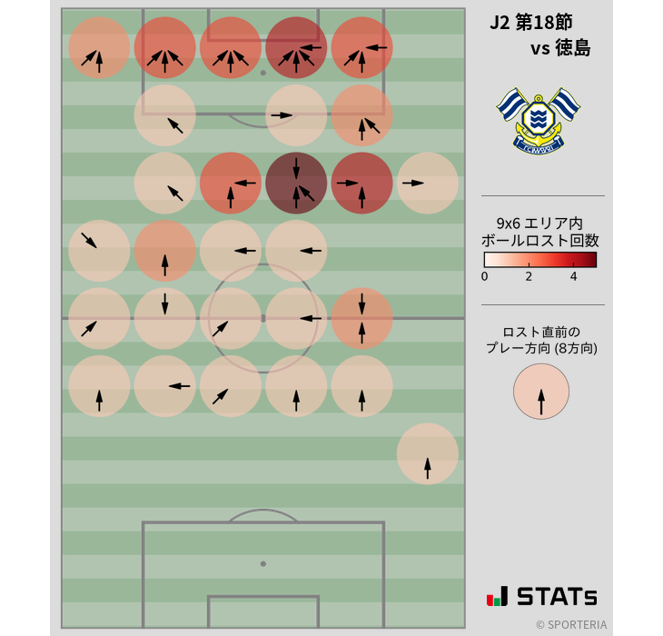 ボールロスト位置