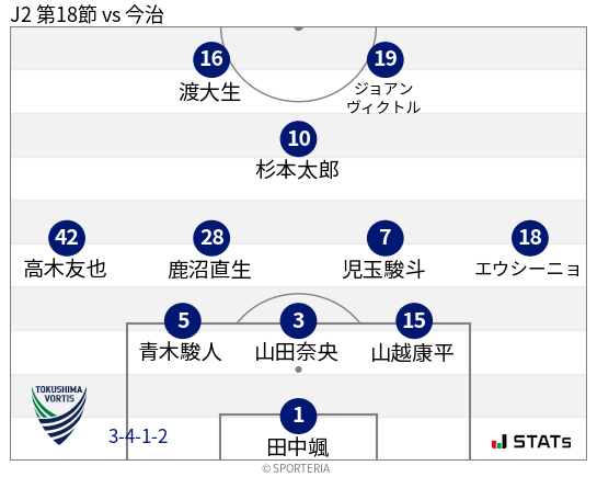 フォーメーション図