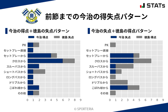 得失点パターン