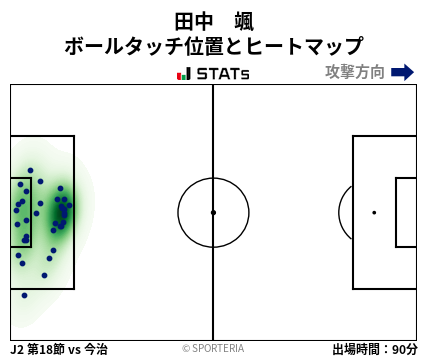 ヒートマップ - 田中　颯