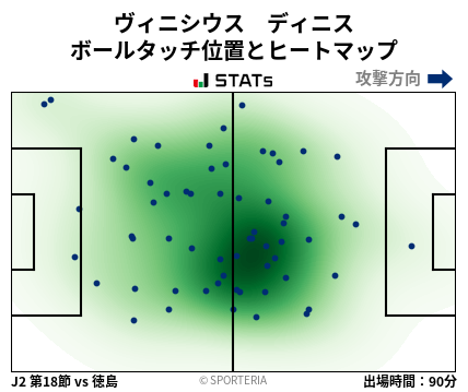 ヒートマップ - ヴィニシウス　ディニス