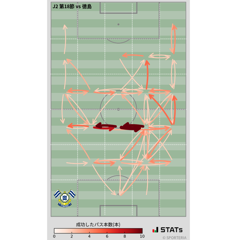 エリア間パス図