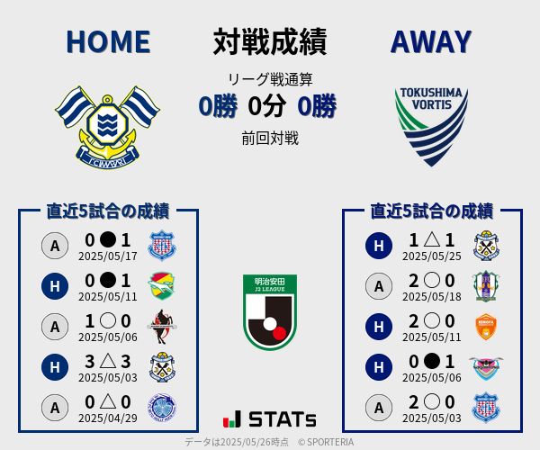 前節までの対戦成績