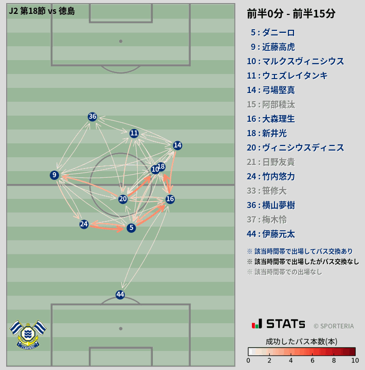 時間帯別パスネットワーク図