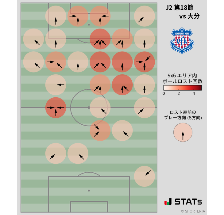 ボールロスト位置