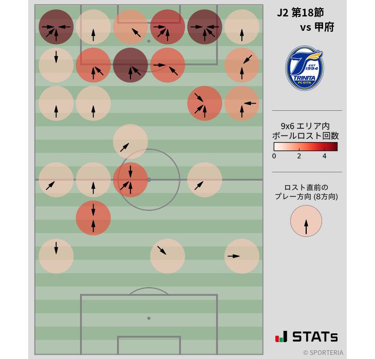 ボールロスト位置