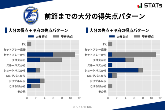 得失点パターン