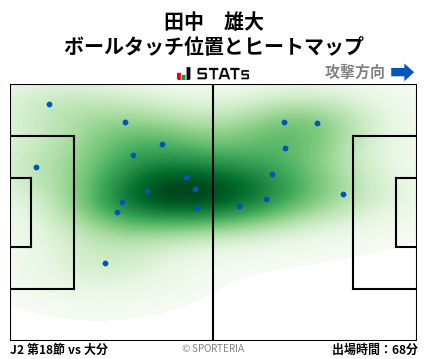 ヒートマップ - 田中　雄大