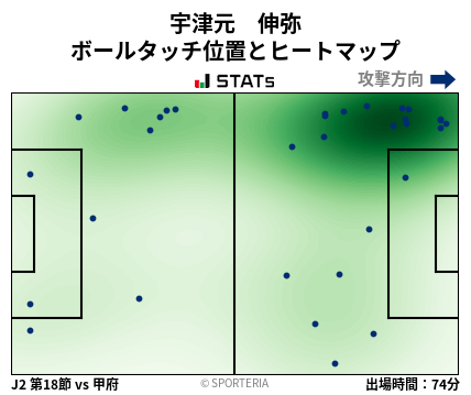 ヒートマップ - 宇津元　伸弥