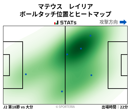 ヒートマップ - マテウス　レイリア