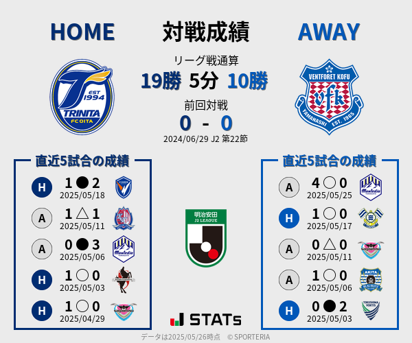 前節までの対戦成績