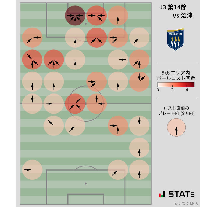 ボールロスト位置