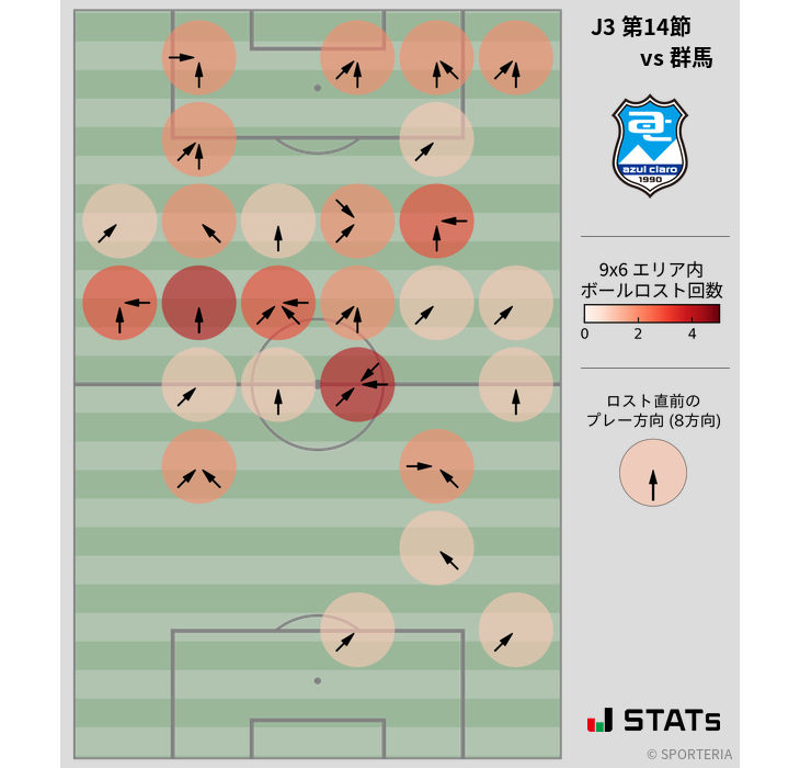 ボールロスト位置