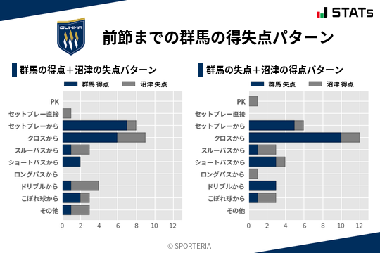 得失点パターン