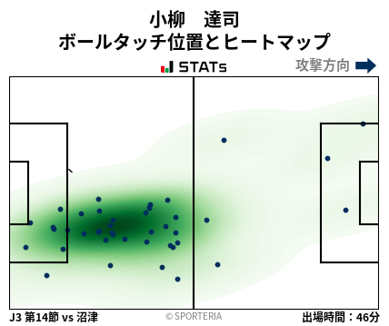 ヒートマップ - 小柳　達司
