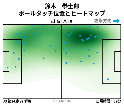 ヒートマップ - 鈴木　拳士郎