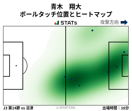 ヒートマップ - 青木　翔大