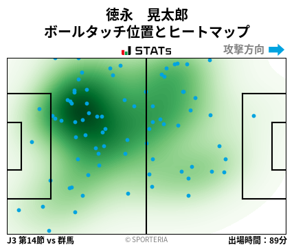 ヒートマップ - 徳永　晃太郎
