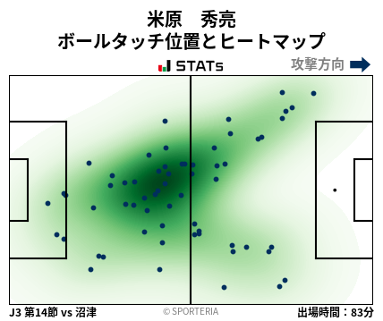 ヒートマップ - 米原　秀亮