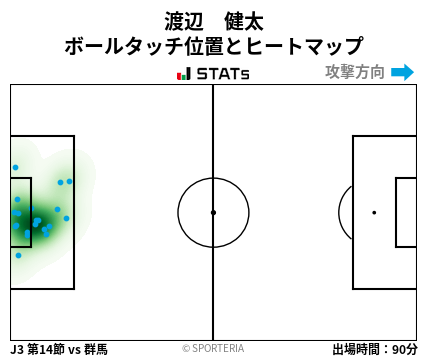 ヒートマップ - 渡辺　健太
