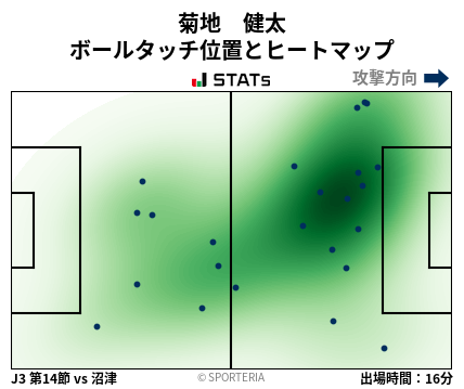 ヒートマップ - 菊地　健太