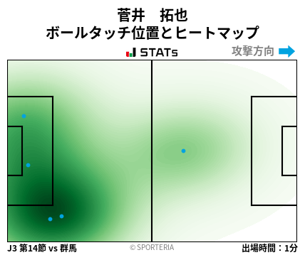 ヒートマップ - 菅井　拓也