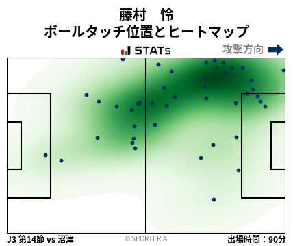 ヒートマップ - 藤村　怜