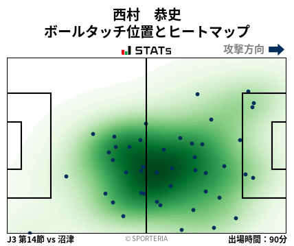 ヒートマップ - 西村　恭史