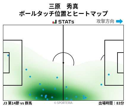 ヒートマップ - 三原　秀真