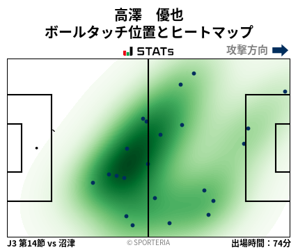 ヒートマップ - 高澤　優也