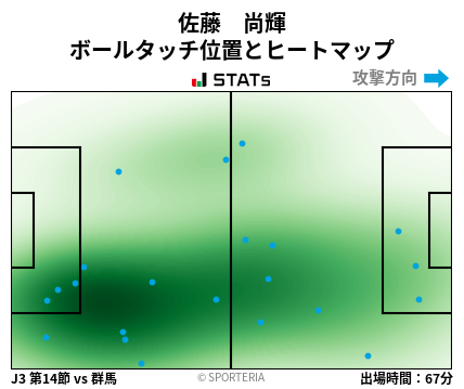 ヒートマップ - 佐藤　尚輝