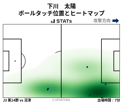 ヒートマップ - 下川　太陽
