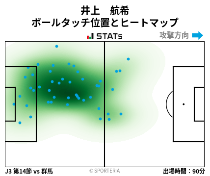 ヒートマップ - 井上　航希