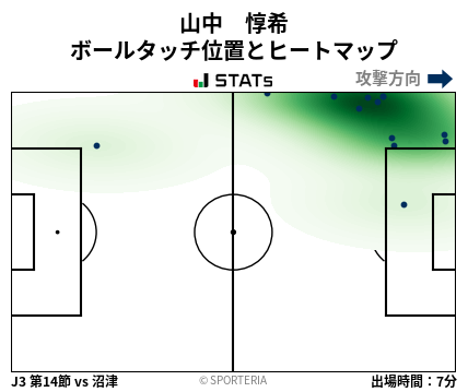 ヒートマップ - 山中　惇希
