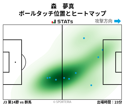 ヒートマップ - 森　夢真
