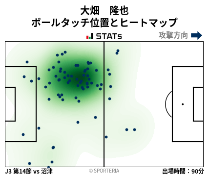 ヒートマップ - 大畑　隆也