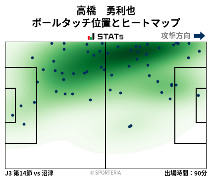 ヒートマップ - 高橋　勇利也
