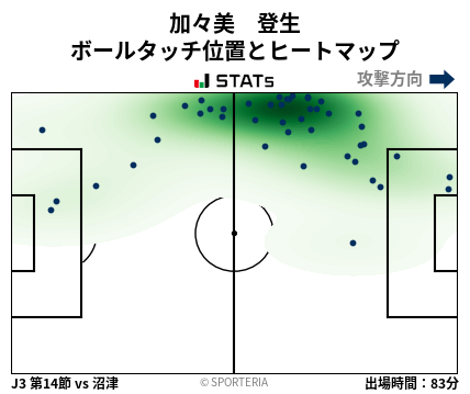 ヒートマップ - 加々美　登生