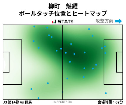 ヒートマップ - 柳町　魁耀