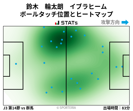 ヒートマップ - 鈴木　輪太朗　イブラヒーム