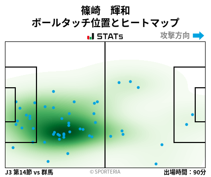 ヒートマップ - 篠崎　輝和