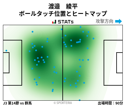 ヒートマップ - 渡邉　綾平