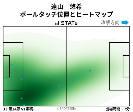 ヒートマップ - 遠山　悠希