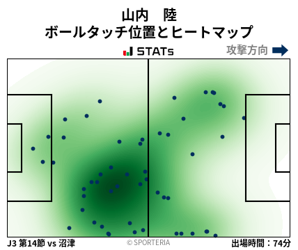 ヒートマップ - 山内　陸