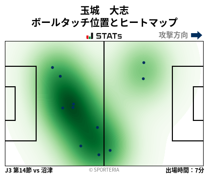 ヒートマップ - 玉城　大志